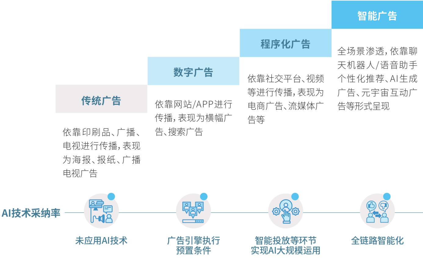 拥抱信息流广告时代的机遇：代运营如何助力企业破局